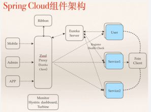 中小型互联网公司微服务架构实践 经验、教训与信息服务转型之路