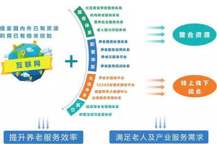 湖南颐养在线 信息化养老服务的新篇章